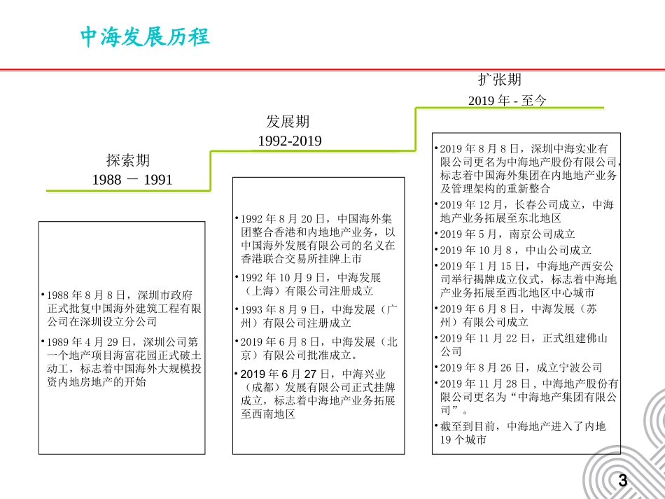 房地产公司人力资源管理体系.ppt_第3页
