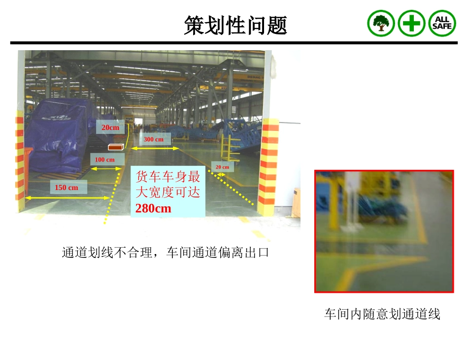 新工厂厂房EHS评估及整改策划报告-环境、健康与安全.ppt_第3页