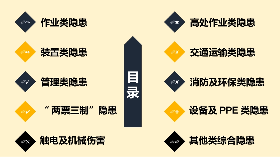 常见安全隐患300项.pptx_第2页