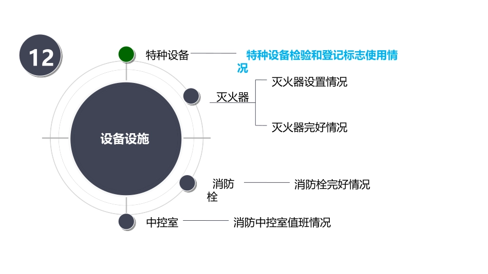 消防设备设施隐患排查图集.pptx_第2页