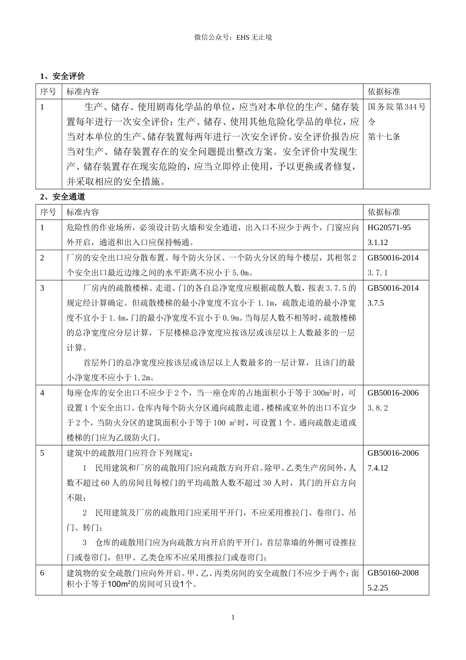 8.现场隐患排查速查手册（危化品）.doc_第1页
