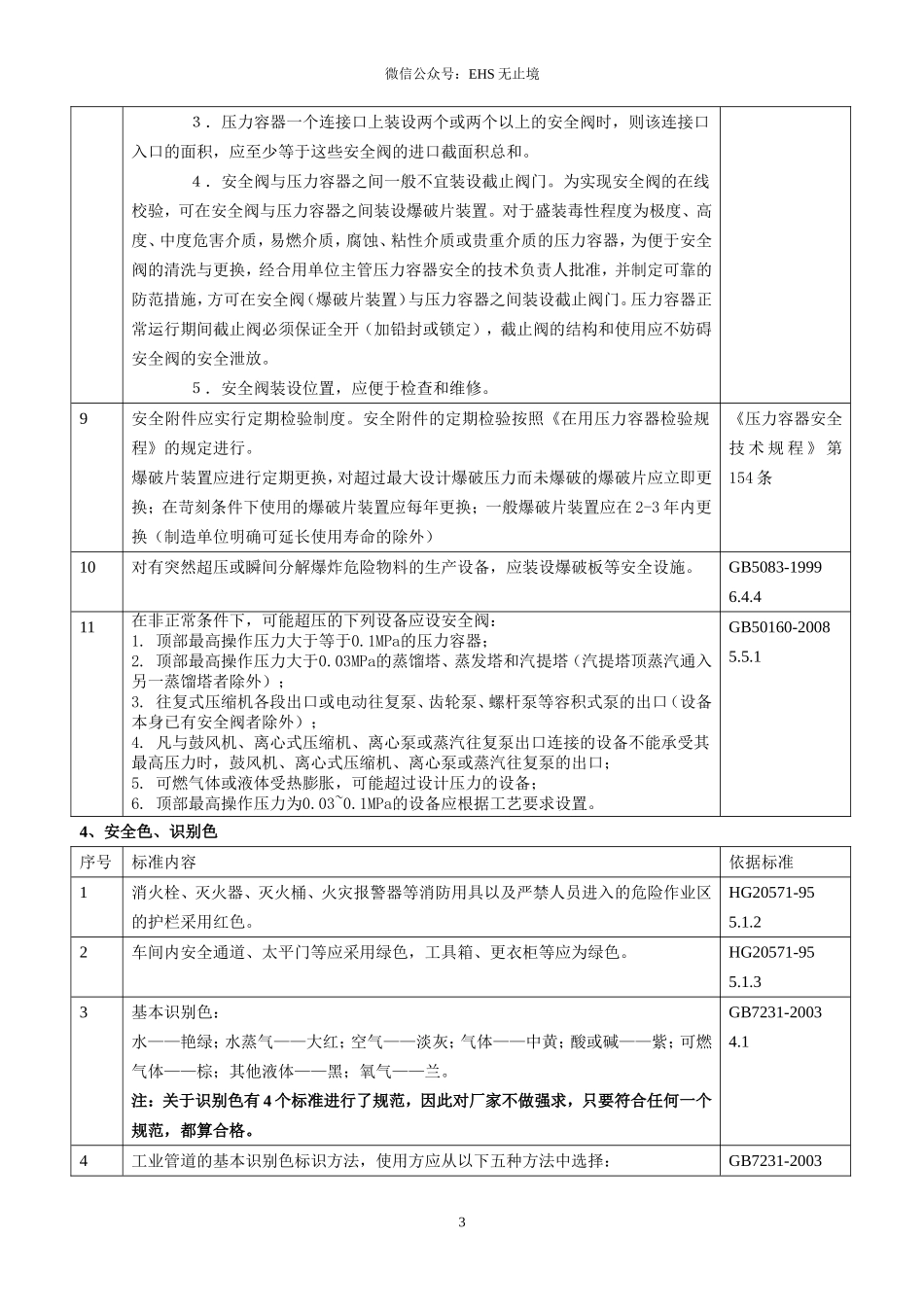 8.现场隐患排查速查手册（危化品）.doc_第3页