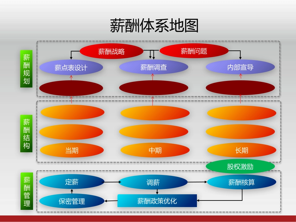 薪酬设计地图精华版.pptx_第1页