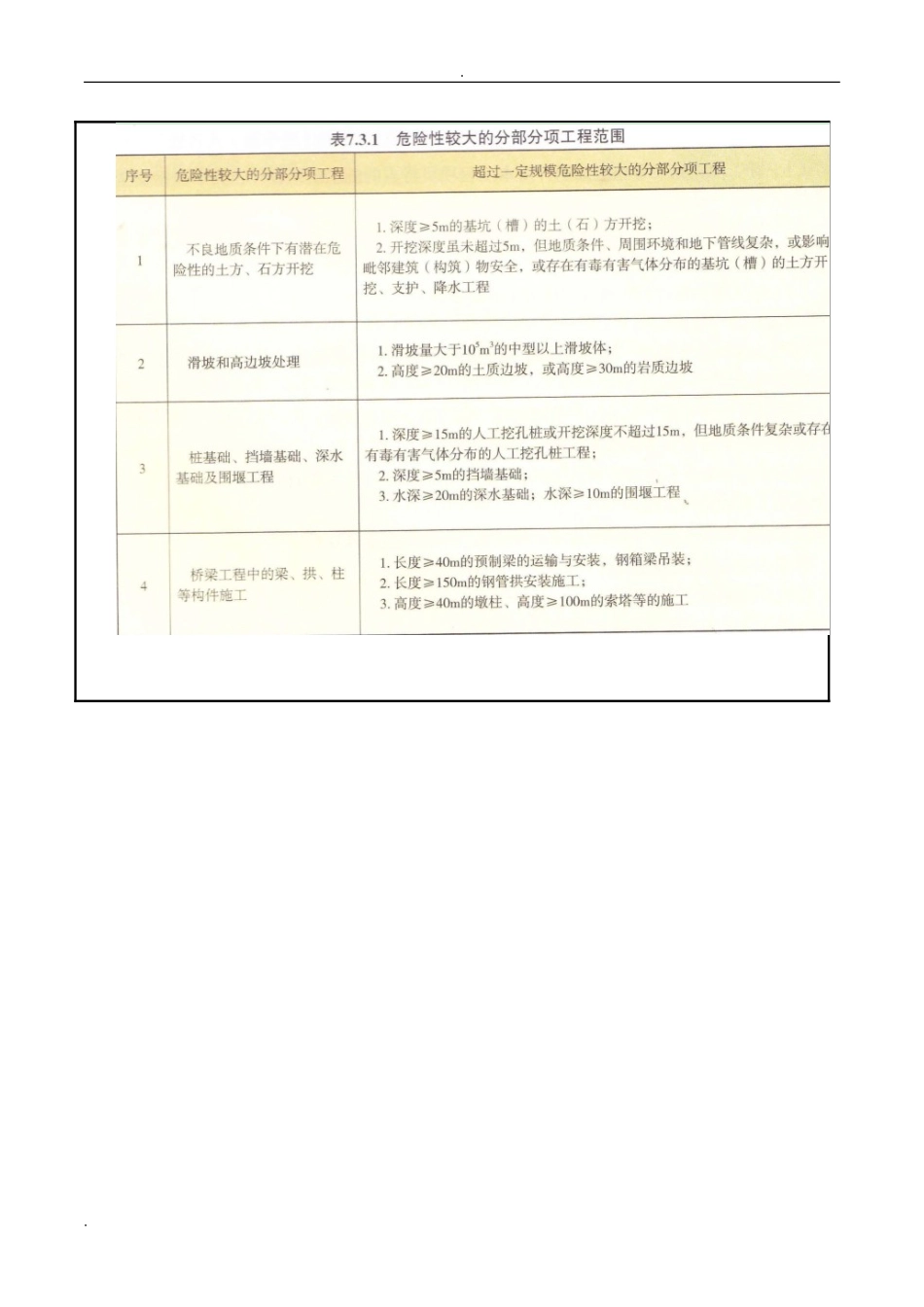 【汇编】危大工程安全技术交底大全.docx_第2页