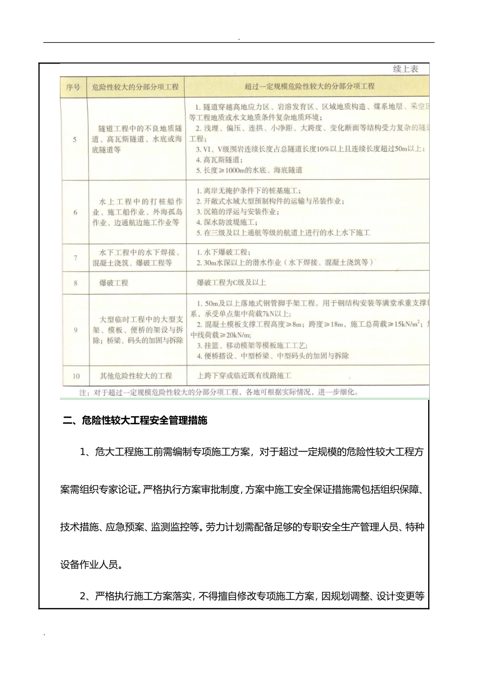 【汇编】危大工程安全技术交底大全.docx_第3页