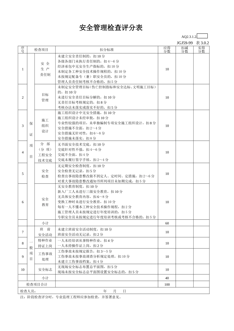 安全监理检查评分表.doc_第2页