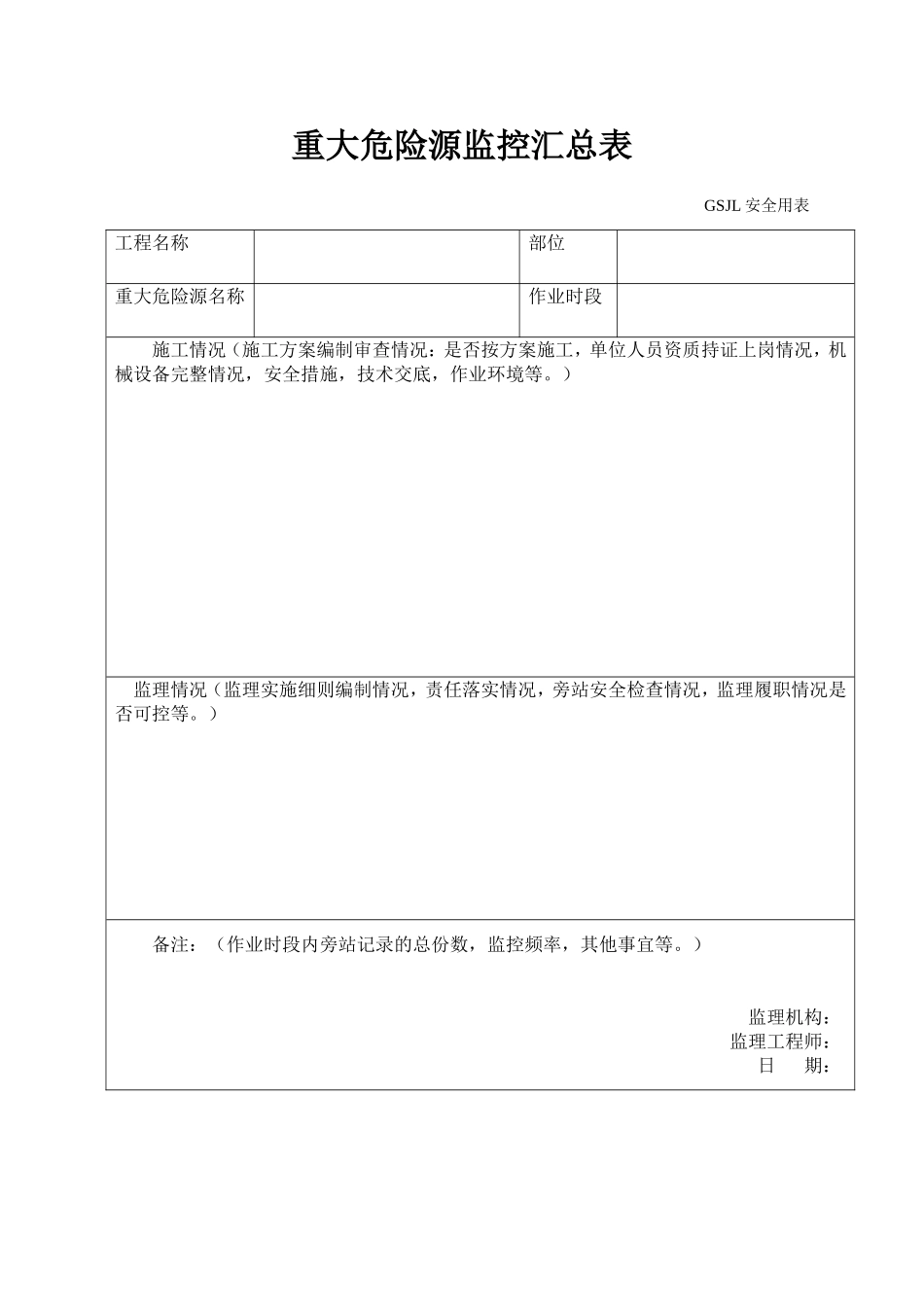 重大危险源监控汇总表.doc_第1页