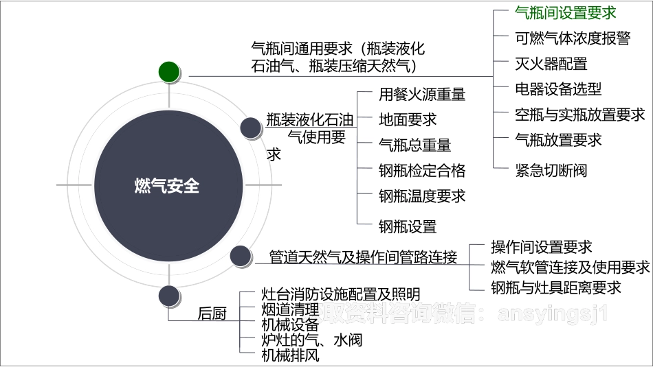 燃气类燃气安全隐患排查 .pptx_第2页