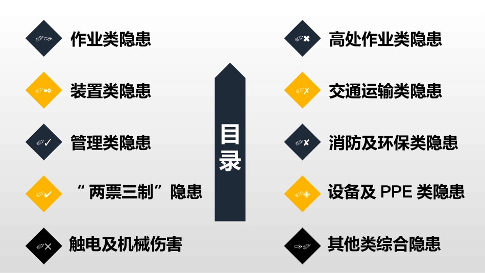 十大类常见安全生产隐患图集.pptx_第2页
