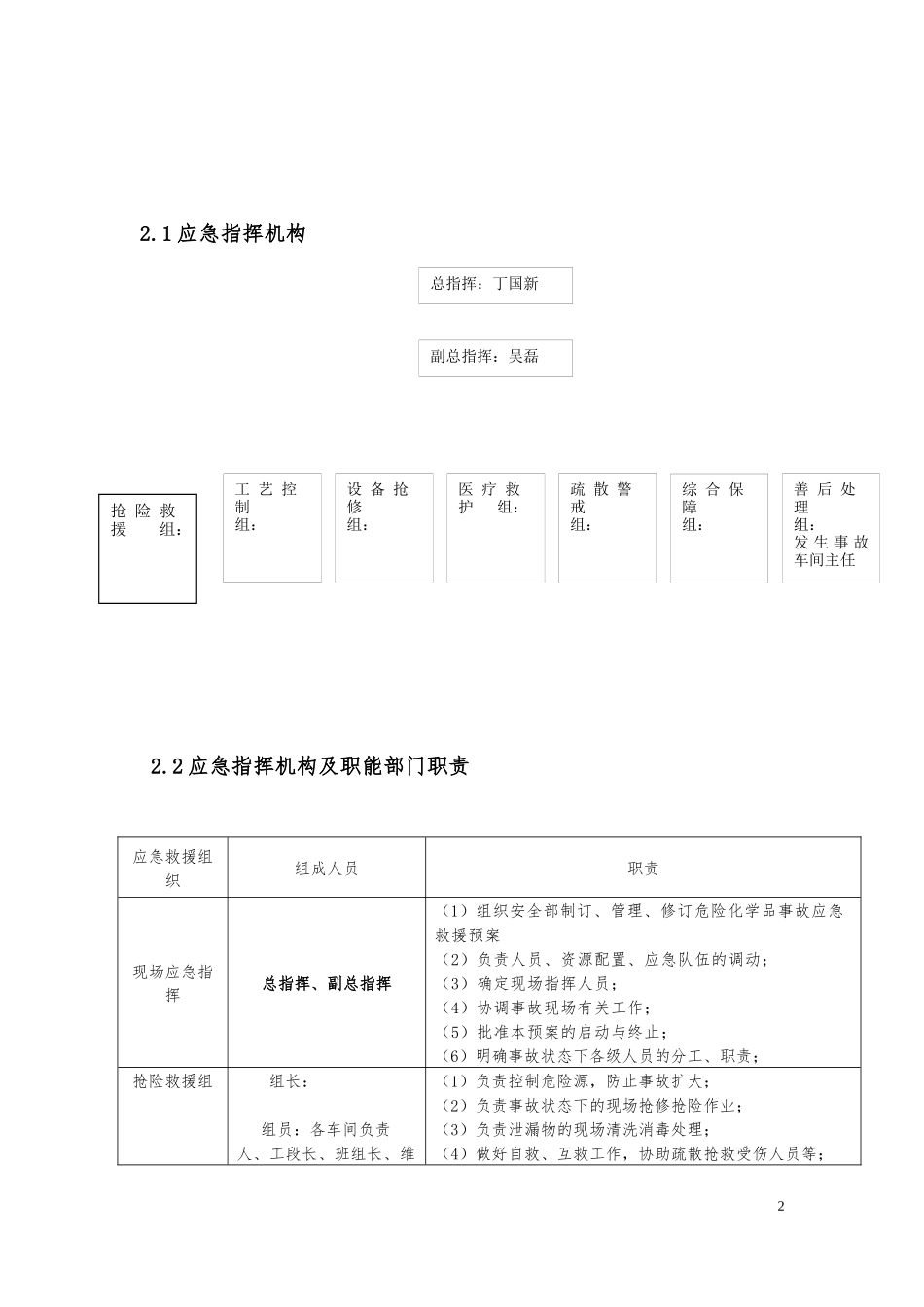 化工企业特殊天气、防汛抗洪应急预案.docx_第2页