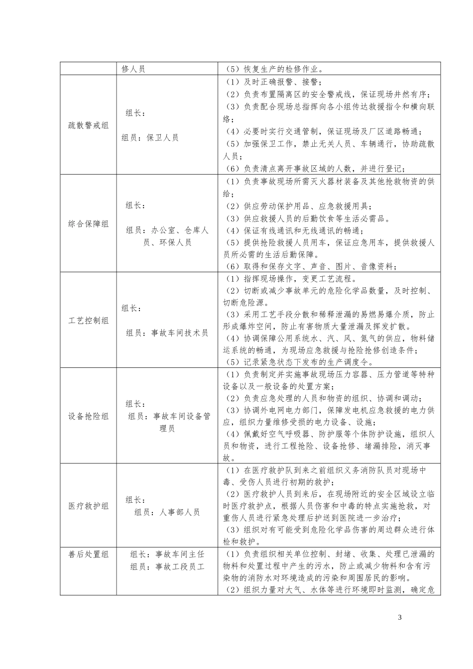 化工企业特殊天气、防汛抗洪应急预案.docx_第3页