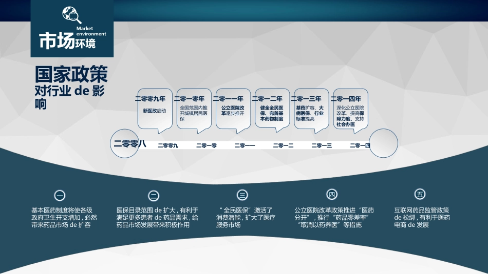 医院医学医疗护理报告模板47.pptx_第2页