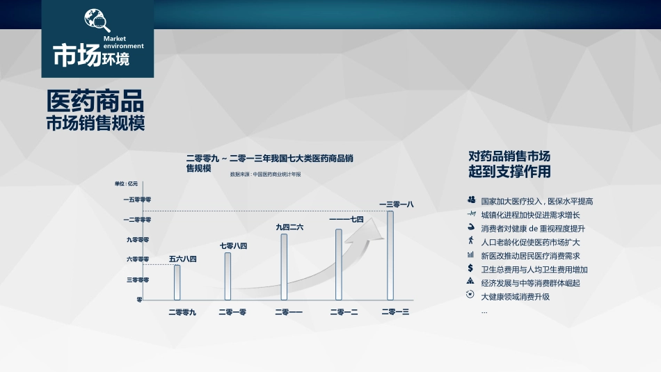 医院医学医疗护理报告模板47.pptx_第3页
