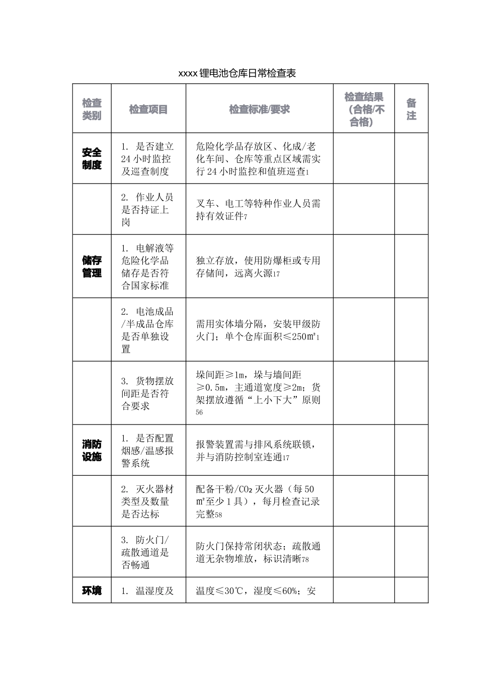 锂电池仓库日常检查表.docx_第1页