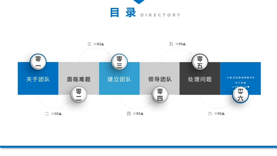 团队建设与管理培训39.pptx_第2页