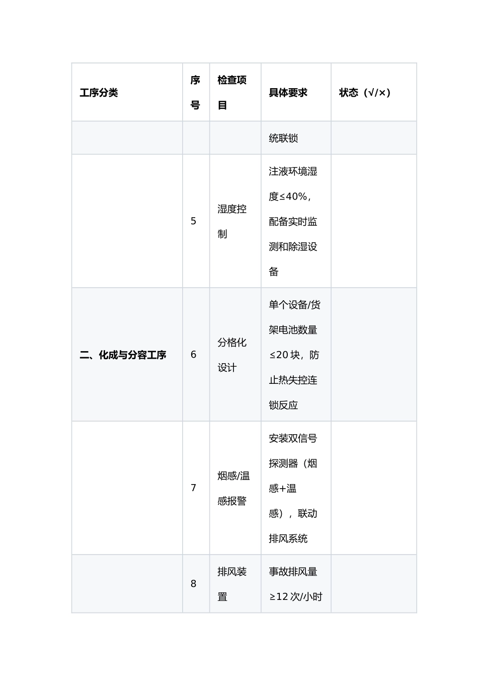 锂电池生产与储存高风险工序自查表.docx_第2页