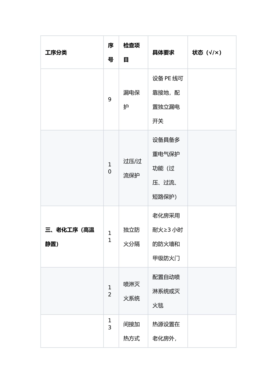 锂电池生产与储存高风险工序自查表.docx_第3页