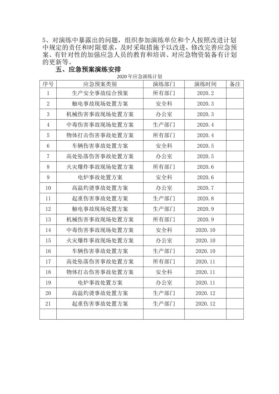 027 年度应急预案演练计划.doc_第2页