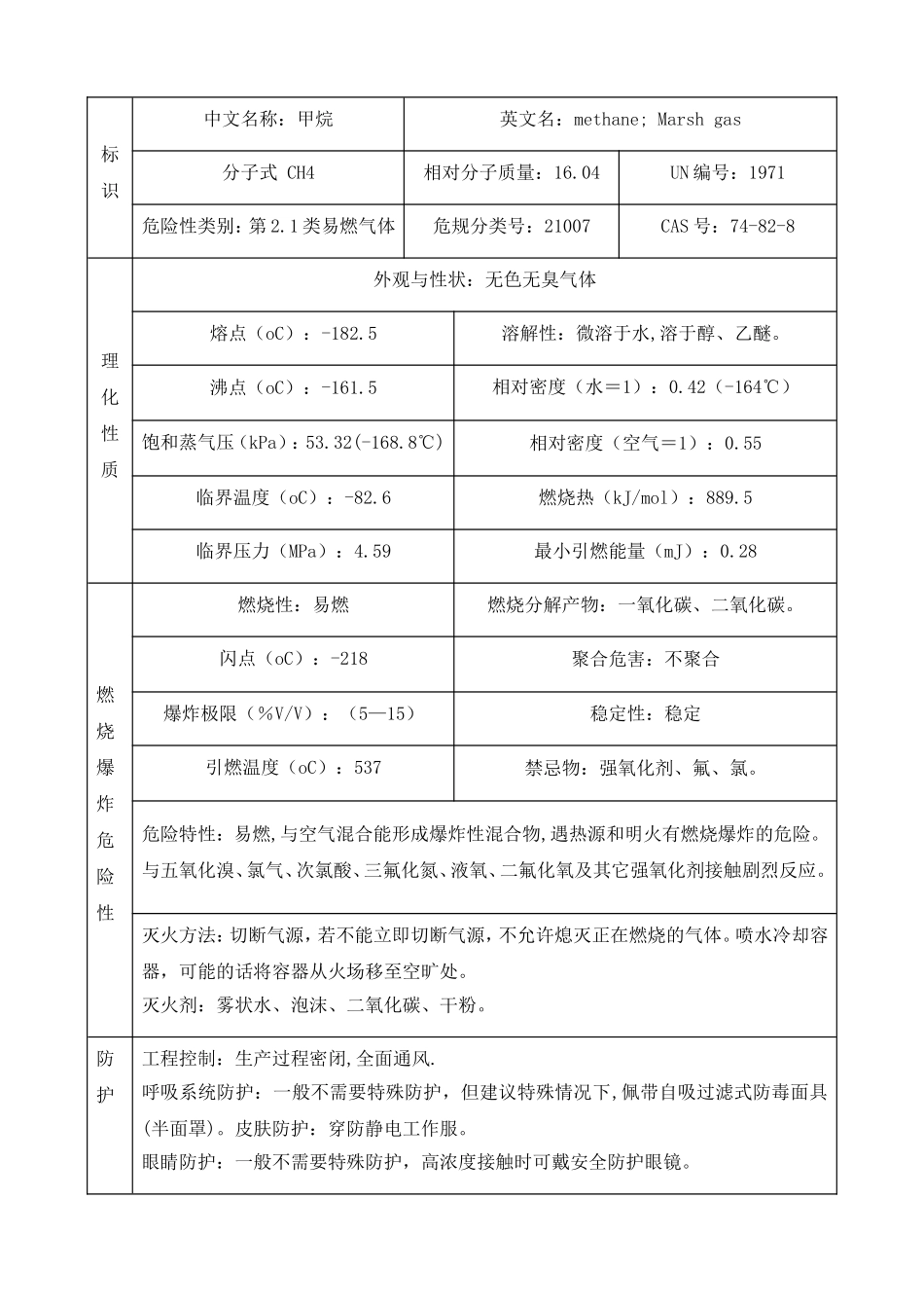 天然气泄漏事故专项应急预案.doc_第2页