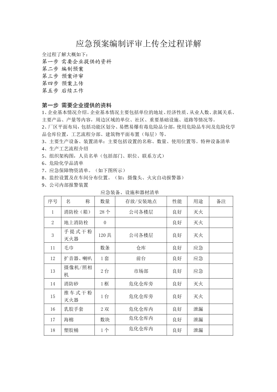 工贸行业应急预案编制到完成全过程.doc_第1页