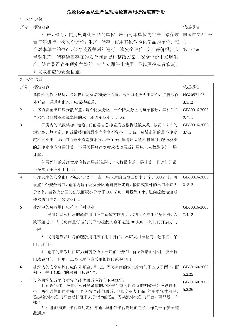 危险化学品从业单位现场检查常用标准速查手册.doc_第2页