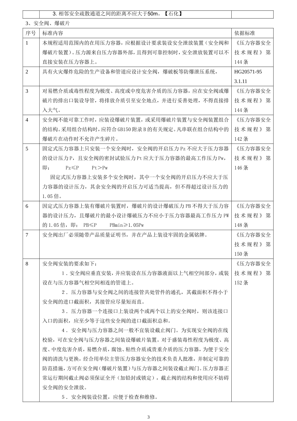 危险化学品从业单位现场检查常用标准速查手册.doc_第3页