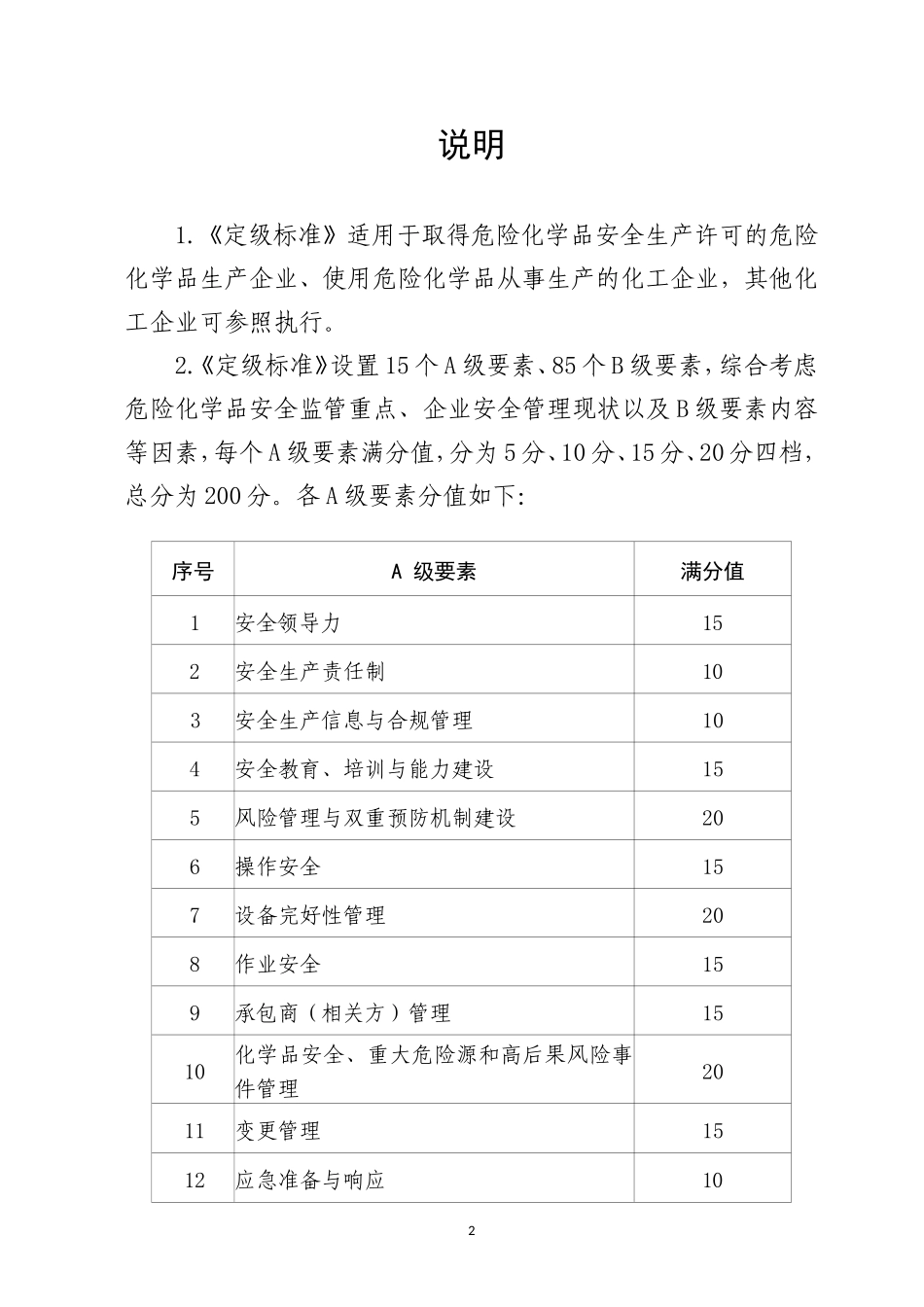 危险化学品生产企业安全生产标准化定级标准 2024年.doc_第2页