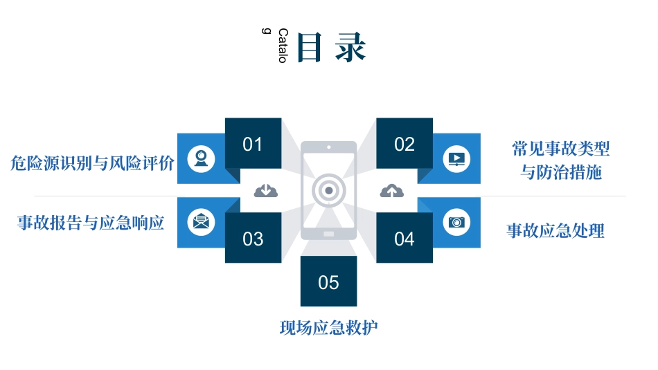 个个会应急：企业员工安全行为与应急知识培训.ppt_第2页