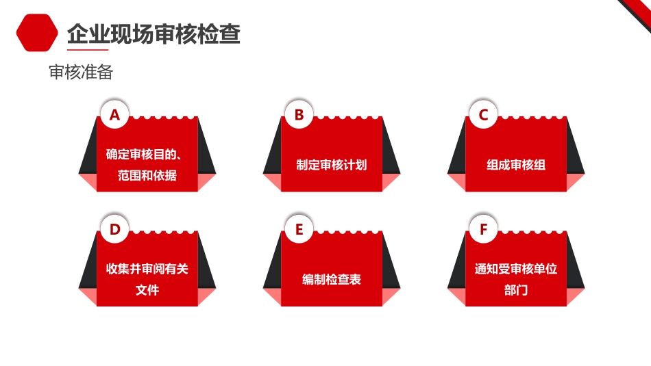 第七课：企业专职安全员培训系列教材--企业现场审核检查.pptx_第3页