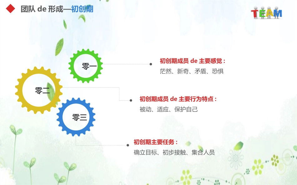 团队建设与管理培训3.pptx_第3页