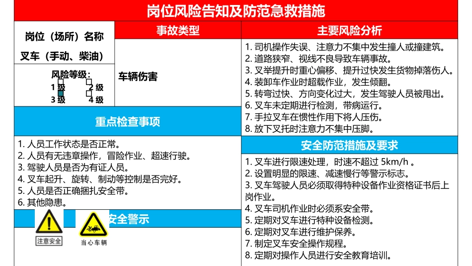 岗位风险告知及应急救援措施.pptx_第2页