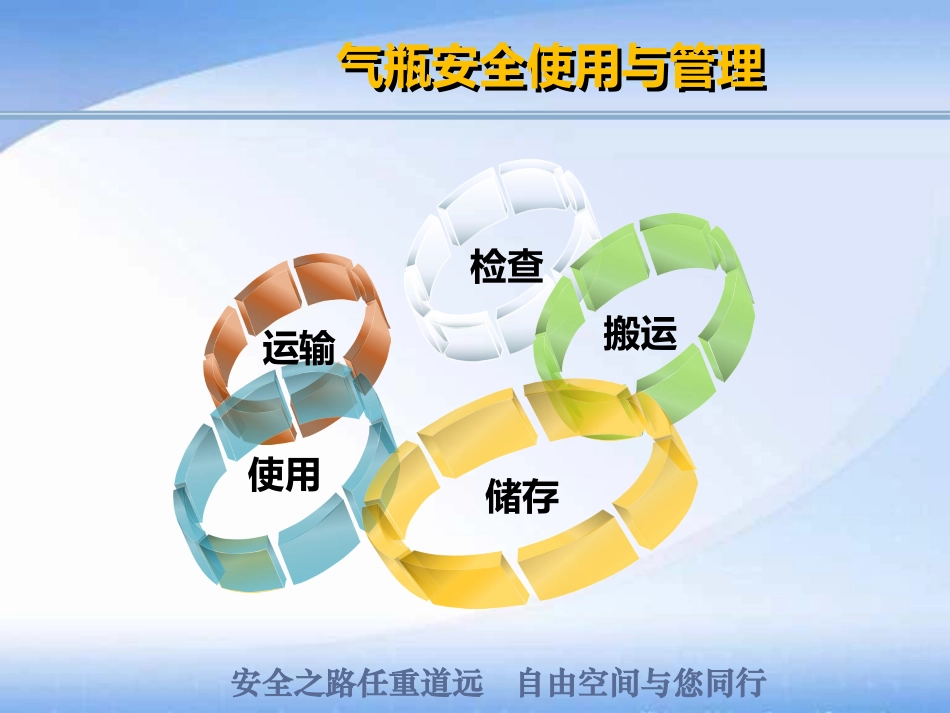 气瓶安全使用与管理.pptx_第3页