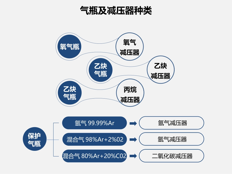 气瓶使用安全知识.pptx_第2页