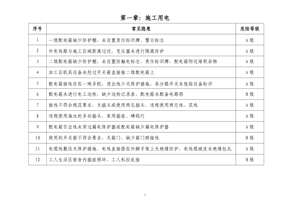 中建基础设施及土建项目安全隐患识别口袋书.pdf_第3页