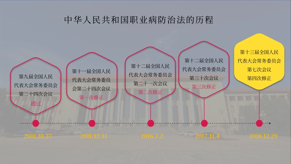 2025年《职业病防治法》专题培训.pptx_第2页
