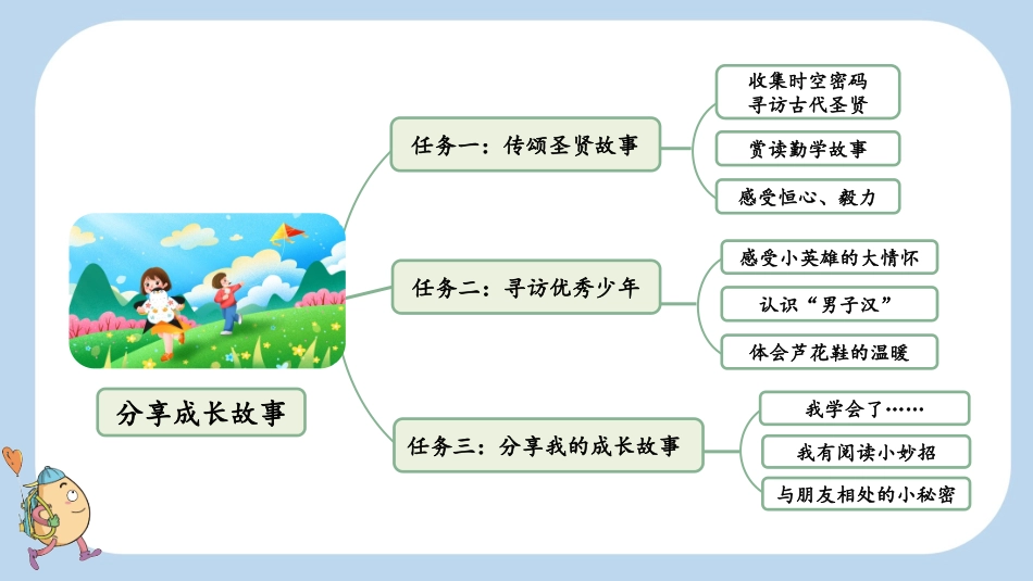 统编版语文四年级下册-18文言文二则-教学课件多篇.pptx_第3页