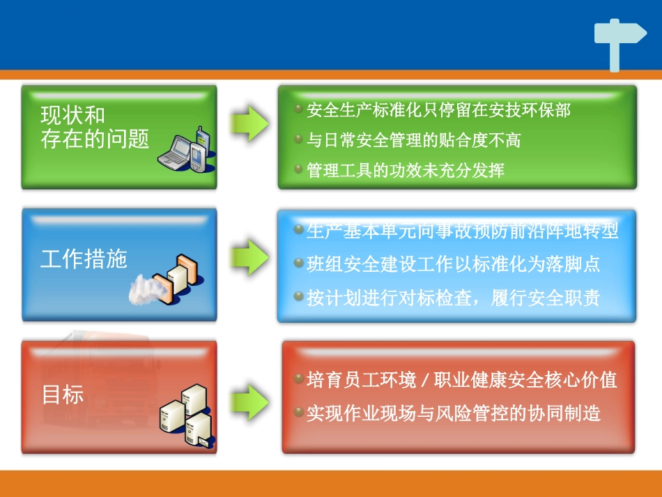 班组安全生产标准化分级达标培训.ppt_第2页