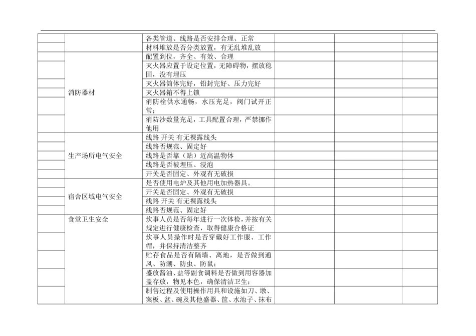节假日前安全检查表.doc_第2页