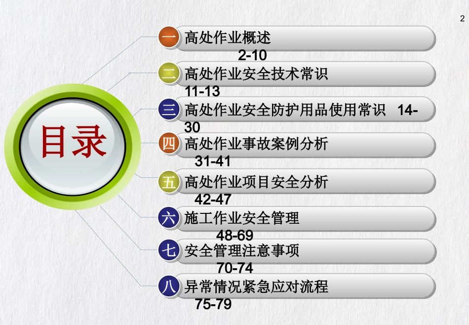 高处作业安全知识培训.pptx_第2页
