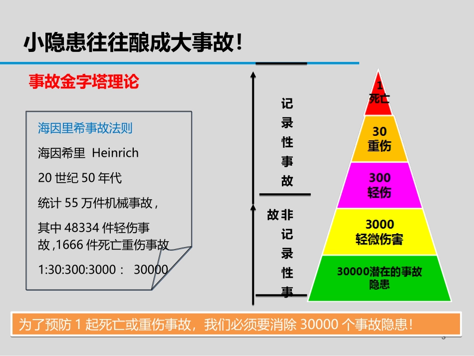 一文讲透史上最全的危险源辨识和事故隐患排查技术，查着查着你就成专家了！.ppt_第3页