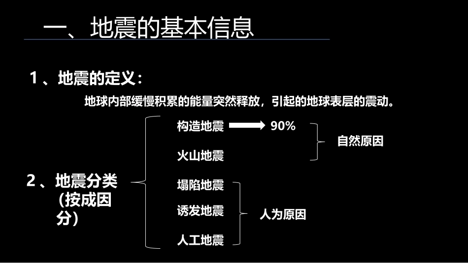 地震逃生知识培训.pptx_第3页