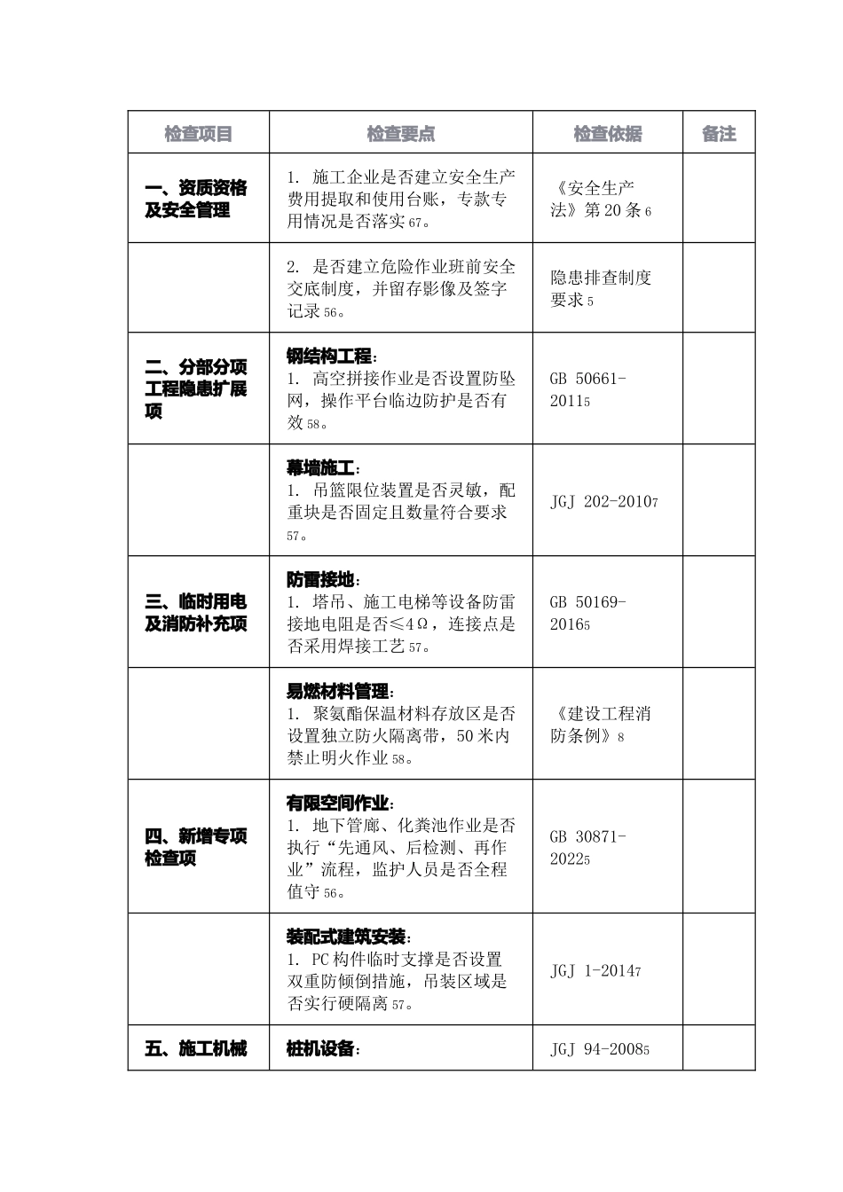 房屋市政工程生产安全重大事故隐患排查清单.docx_第3页
