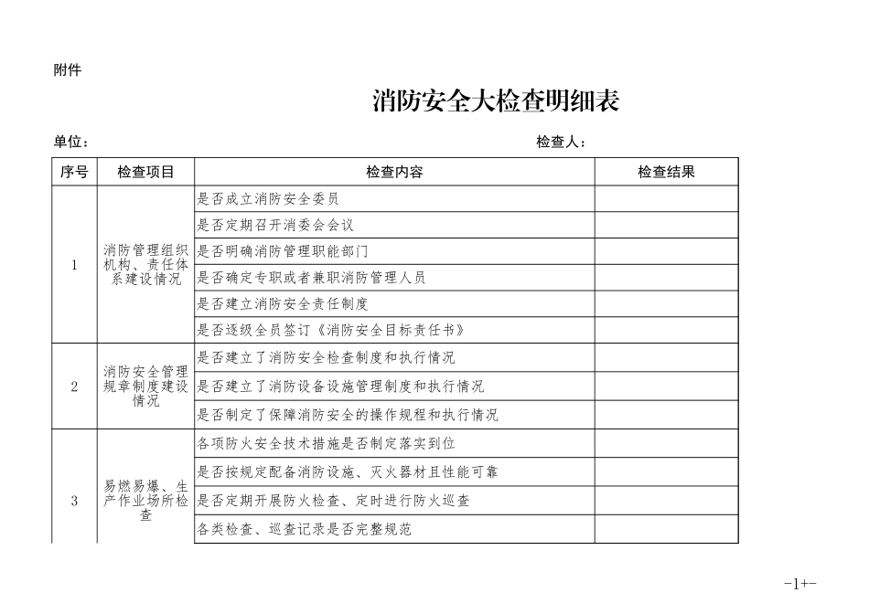 消防安全大检查明细表.xlsx_第1页