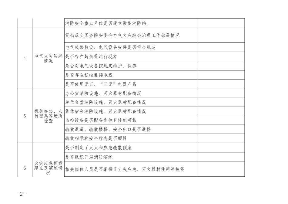 消防安全大检查明细表.xlsx_第2页