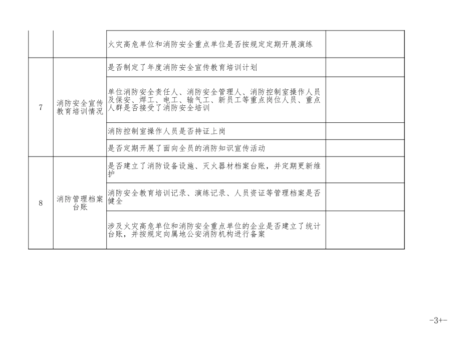 消防安全大检查明细表.xlsx_第3页