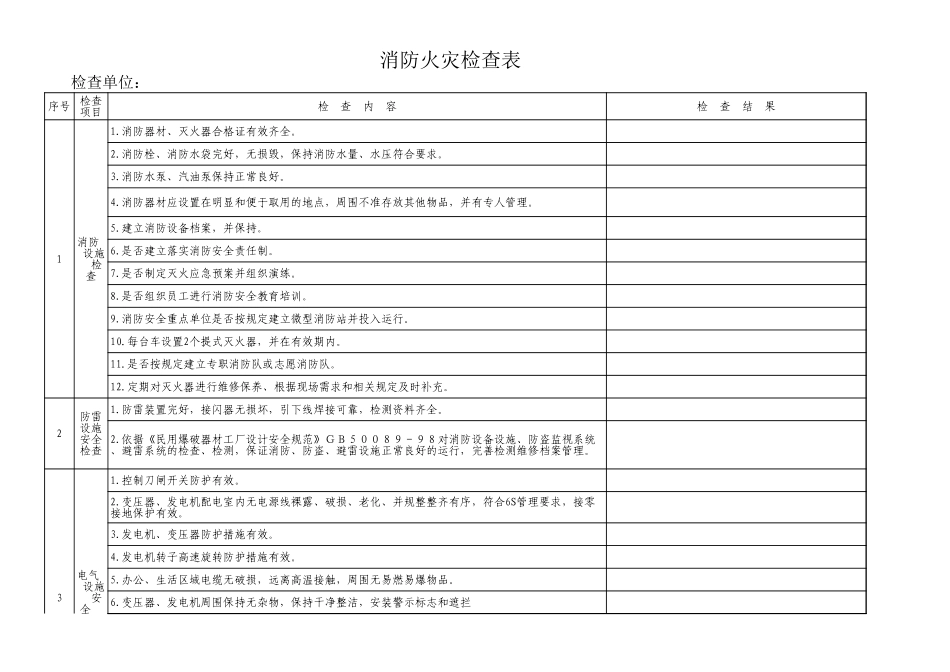 消防火灾隐患自查表.xls_第1页