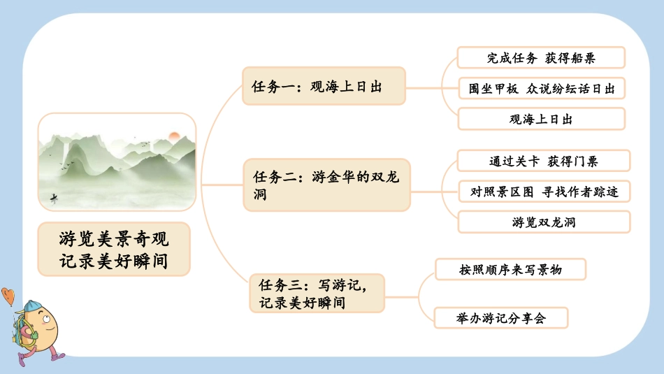 统编版语文四年级下册-16海上日出-教学课件多篇.pptx_第3页