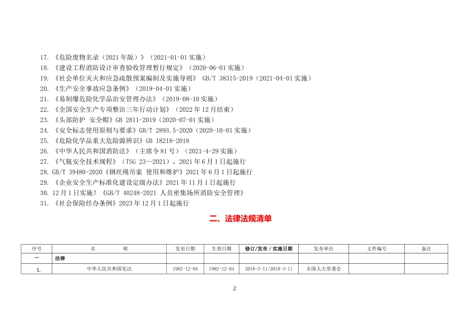 安全生产法律法规清单（2024版）.doc_第2页