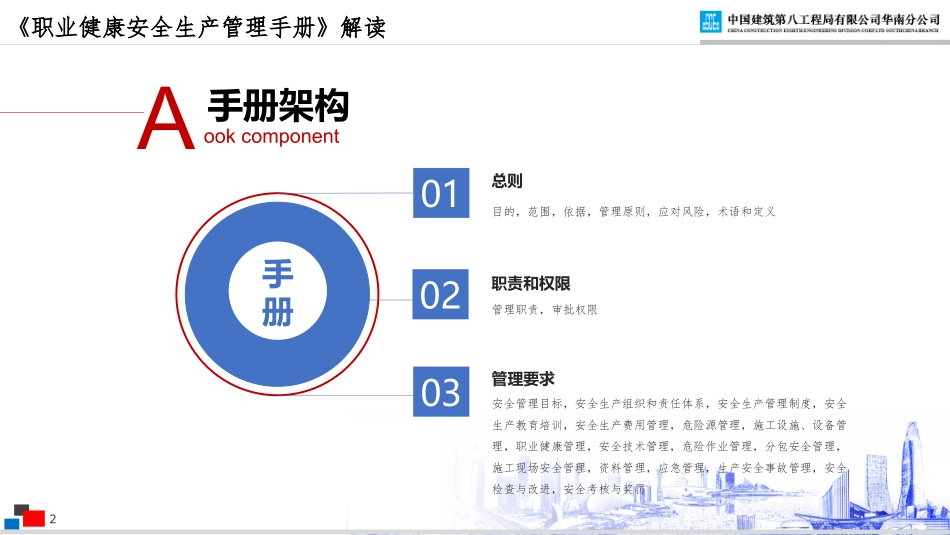 国企职业健康安全生产管理手册解读，看完门儿清！.pptx_第2页