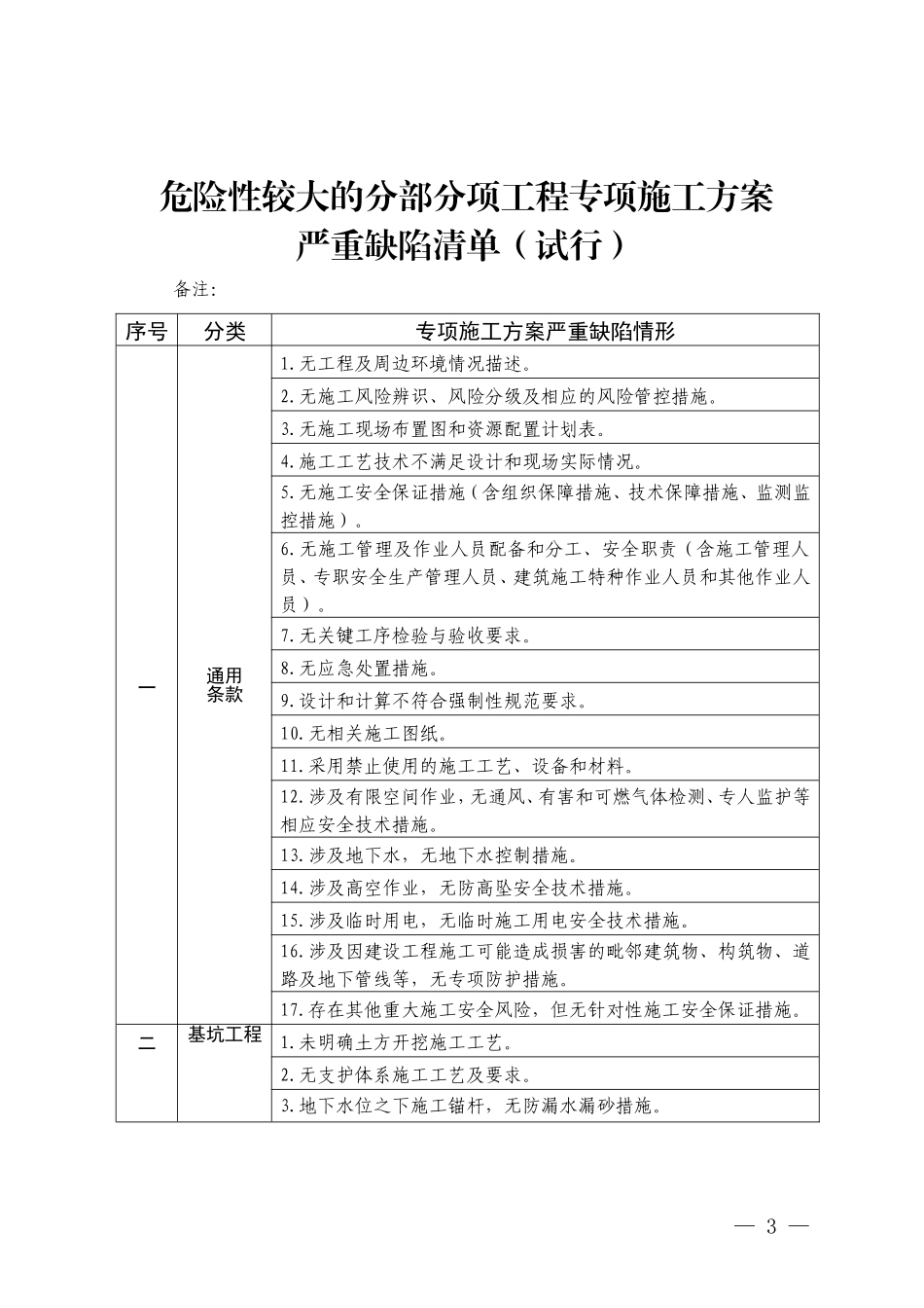 危险性较大的分部分项工程专项施工方案严重缺陷清单（试行）.doc_第1页